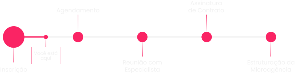 linha do tempo desktop 1@2x