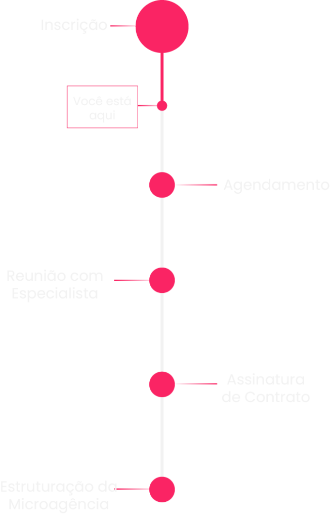 linha do tempo mobile 1@2x